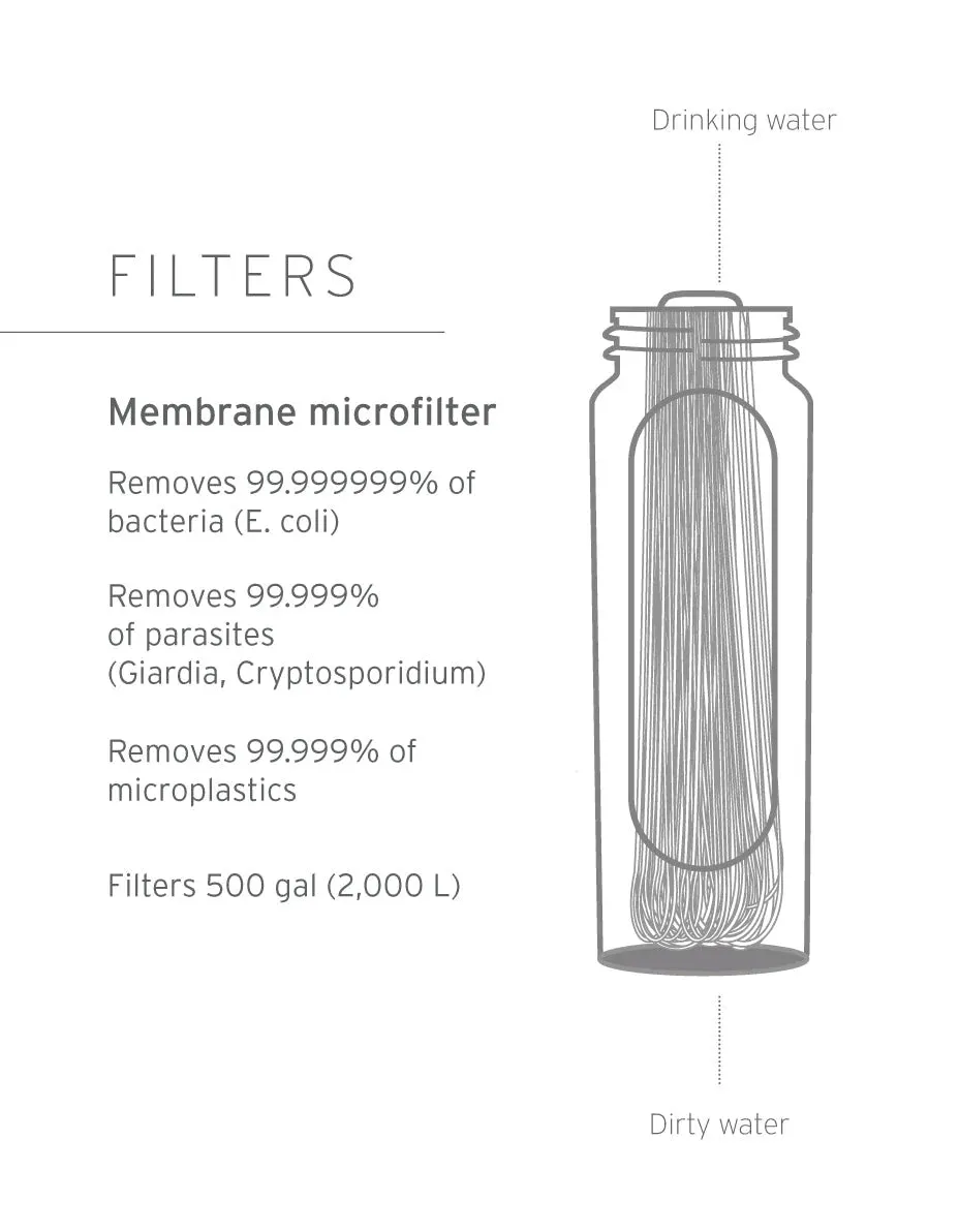 LifeStraw Peak Compact Gravity Water Filter System - 3L